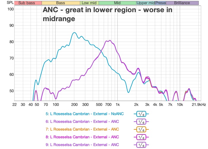FR comparison with ANC on vs off