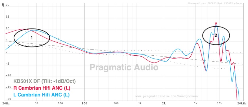 HiFi profile FR in default and ANC mode