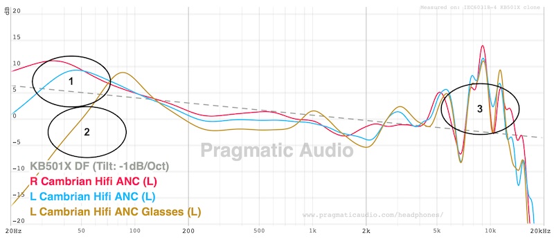 FR showing the effect of a broken or loose earcup seal