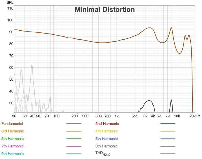 Ceramics MK2 distortion measurement