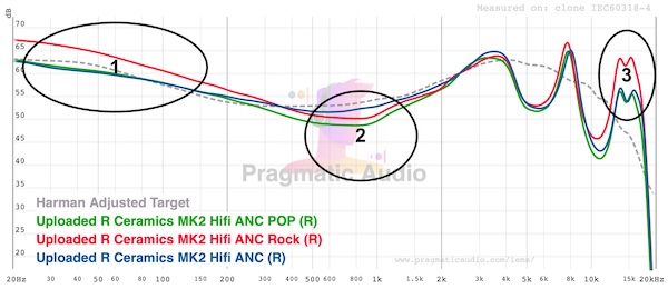 3 tuning profiles: HiFi, Pop, Rock