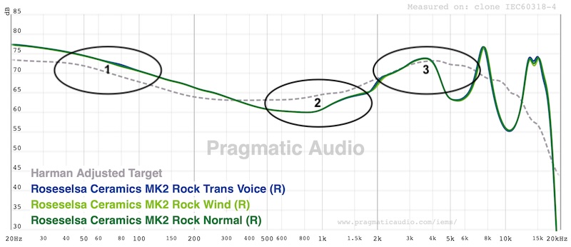 FR: Rock profile across ANC/Transparency/Normal — consistent
