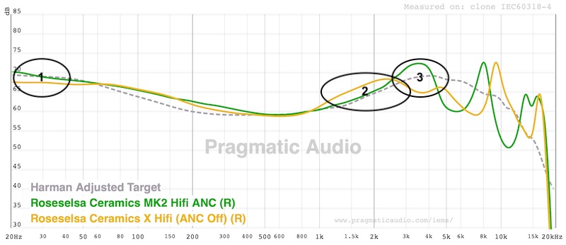 FR comparison with original Ceramics showing improved bass, midrange, and overall tuning