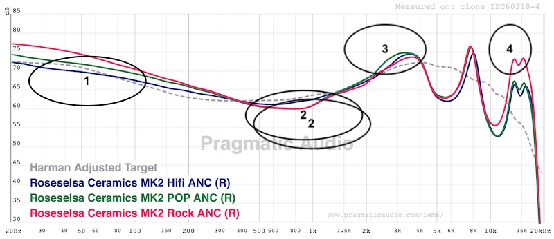 FR showing HiFi, Pop, and Rock profiles with characterisation