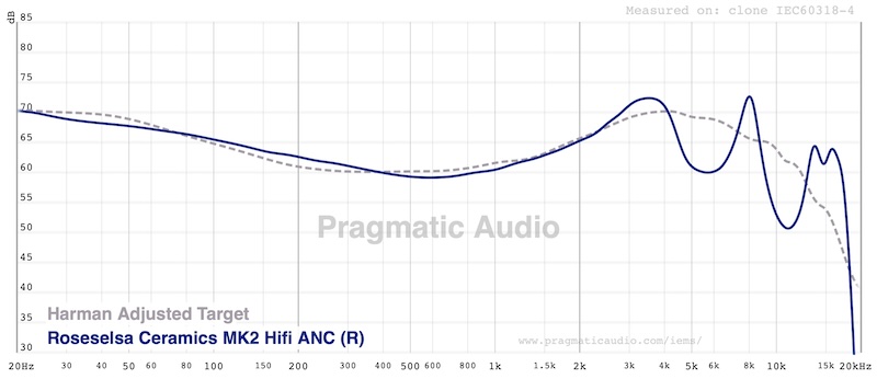 HiFi profile FR — clean neutral-leaning tuning