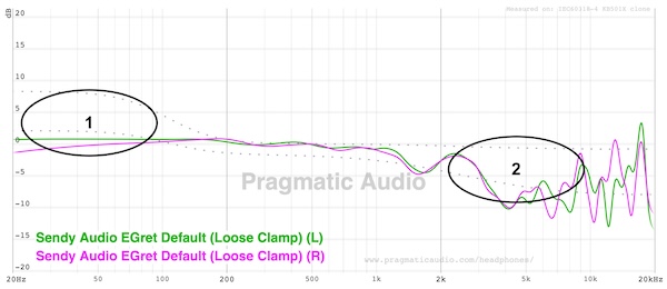 fr against df target showing linear bass and relaxed treble