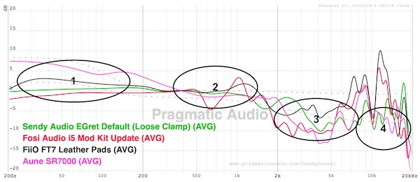 frequency response compared against other quality headphones with annotations