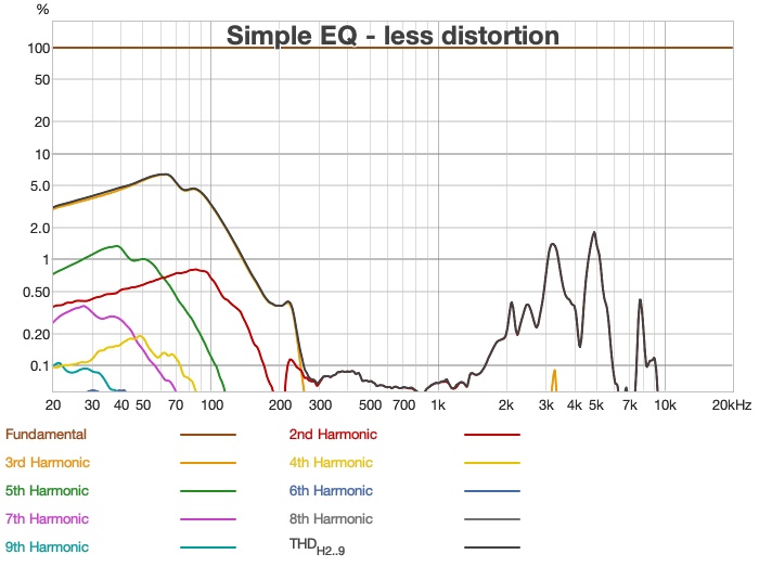 Sivga SV021 Pro - Distortion Percent EQ.jpg