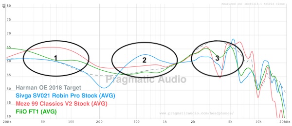 FR compared with FiiO FT1 and Meze 99 Classics V2