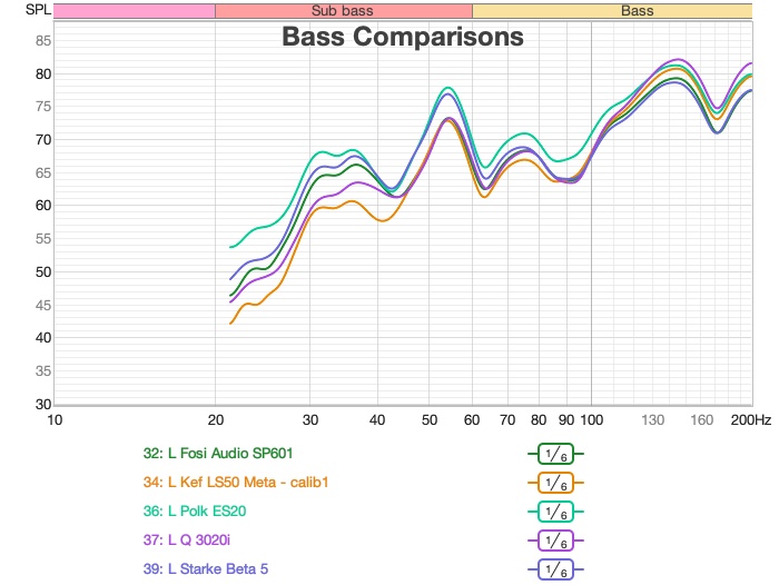 bass FR comparison between speakers