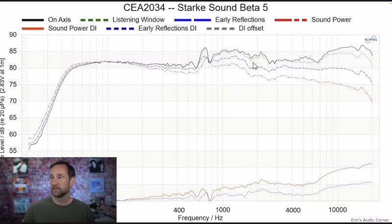 Erin&rsquo;s Audio Corner CEA-2034 spinorama