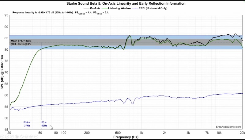 Erin&rsquo;s Audio Corner measurements