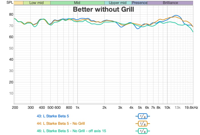 grill-on vs grill-off measurements
