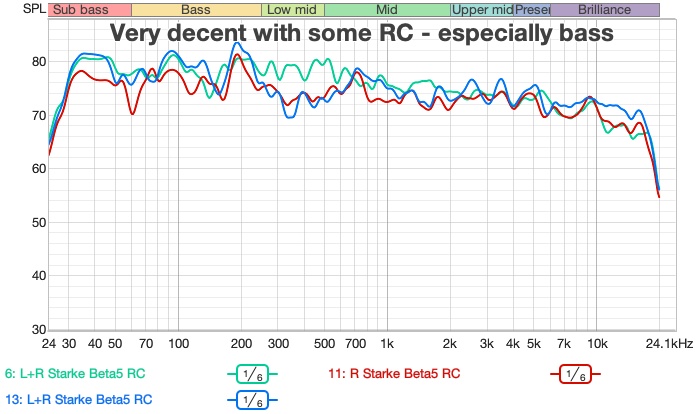 my in-room measurements with and without EQ