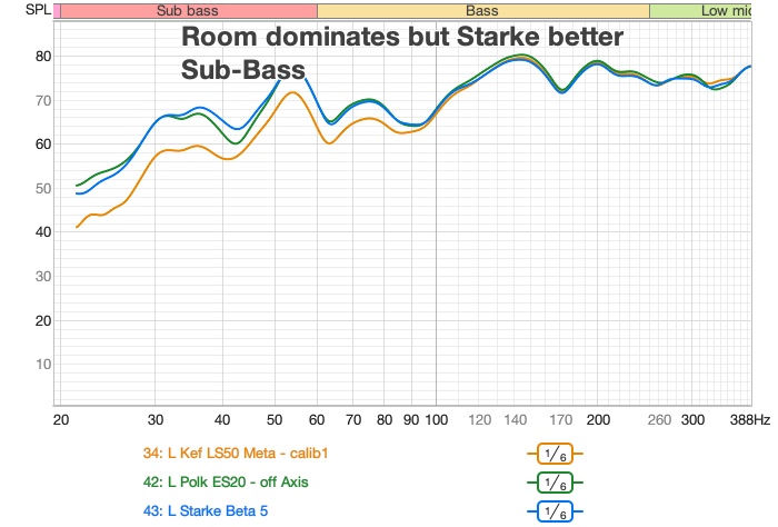 sub-bass in-room measurements