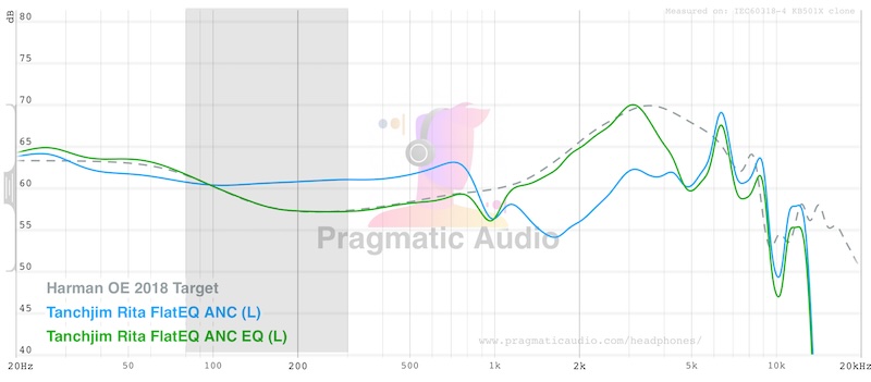 Recommended PEQ — applied to neutral/flat EQ state