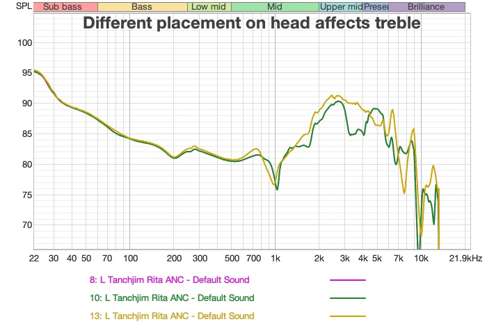 FR comparing different seatings on the measurement rig