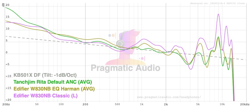 FR comparison with Edifier W830NB — default and custom
