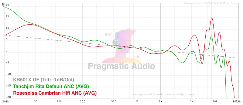 FR comparison with RoseSelsa Cambrian