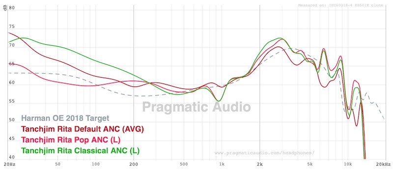 Default vs Pop and Classical presets