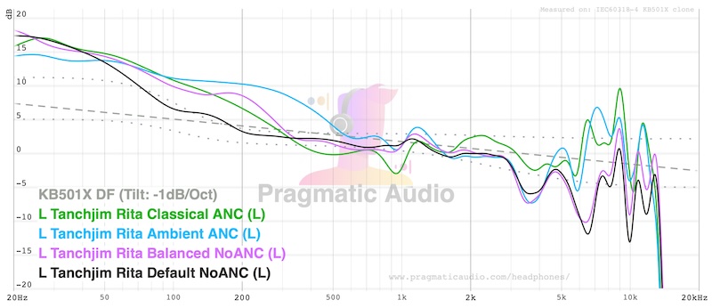 Default vs Classical, Ambient and Balanced presets