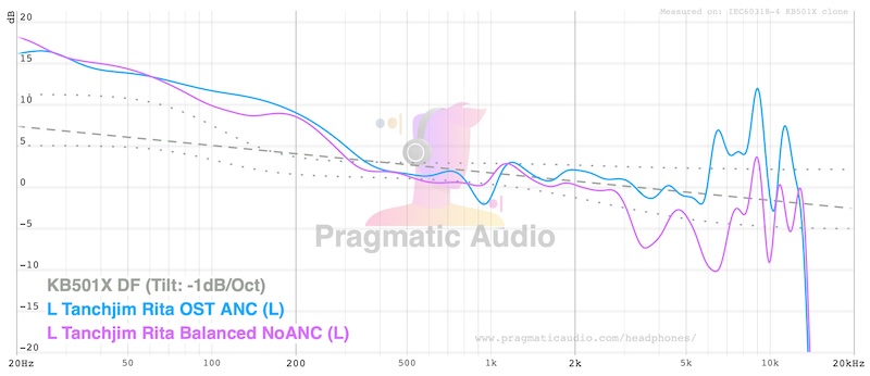 FR preset comparison set 2