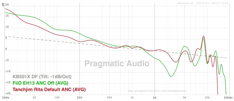 FR Rita ANC vs EH13 no ANC