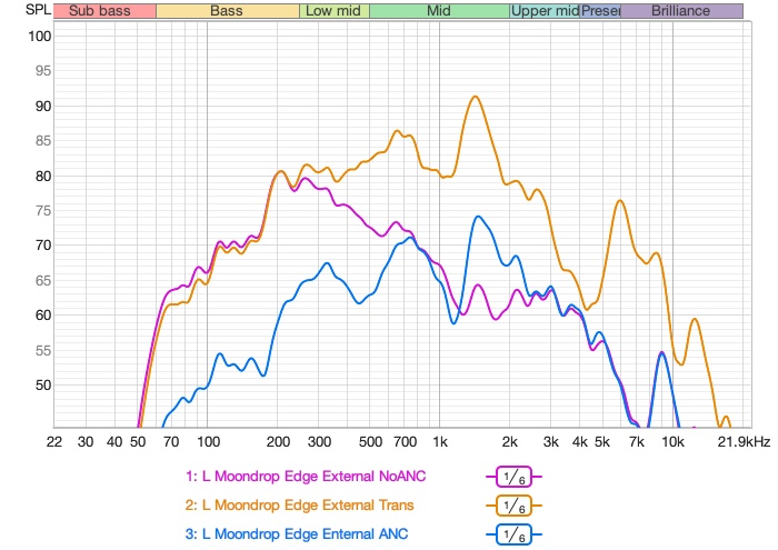 Moondrop Edge ANC measurement