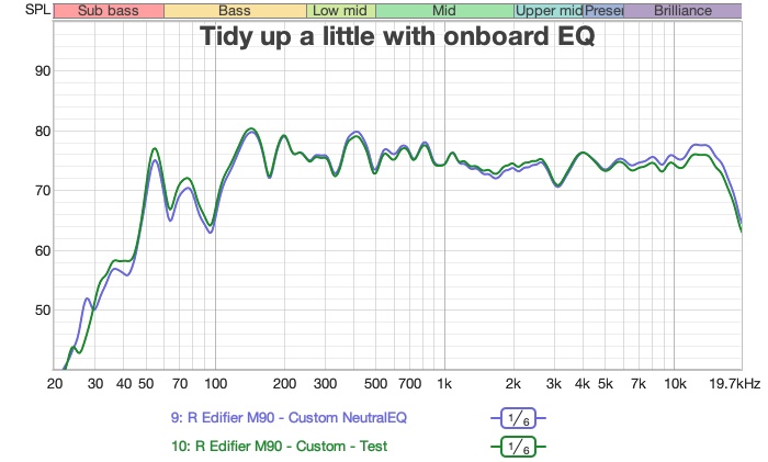 custom EQ versus no EQ — showing the tilt effect of the custom parametric settings