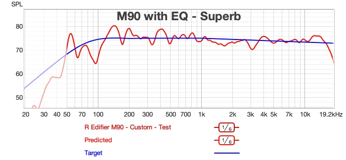 in-room frequency response with custom EQ applied, showing bass extension to approximately 50Hz