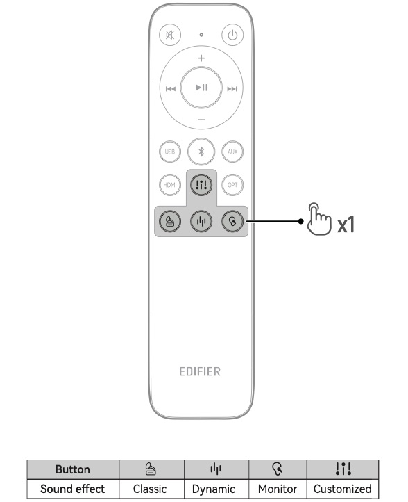 remote control showing the sound mode switching buttons