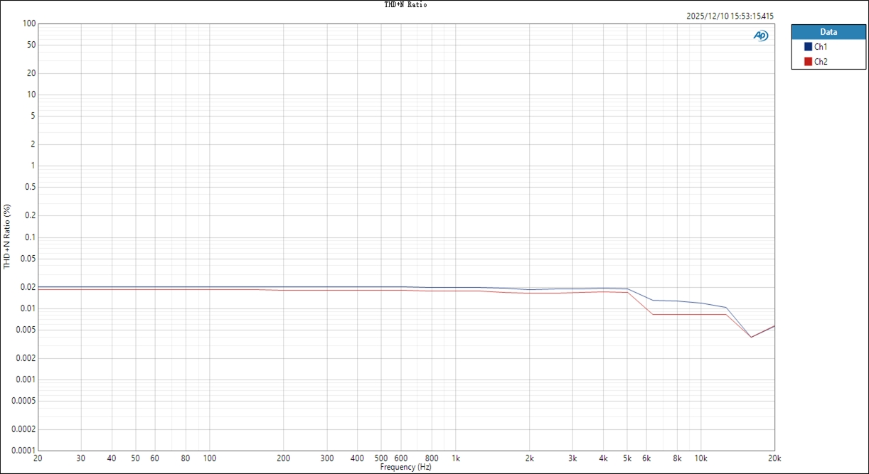 distortion measurements — natural tone, 4.4mm balanced headphone output