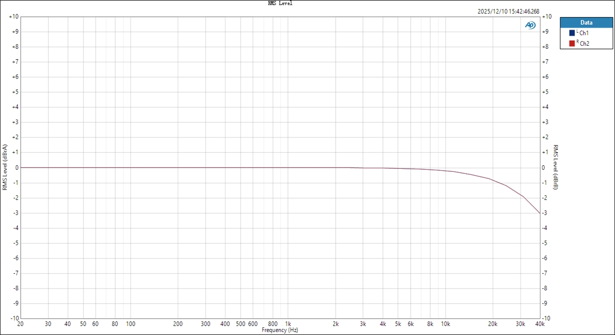 frequency response — natural tone, balanced headphone output, 32Ω load