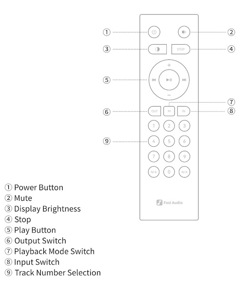 remote control function guide