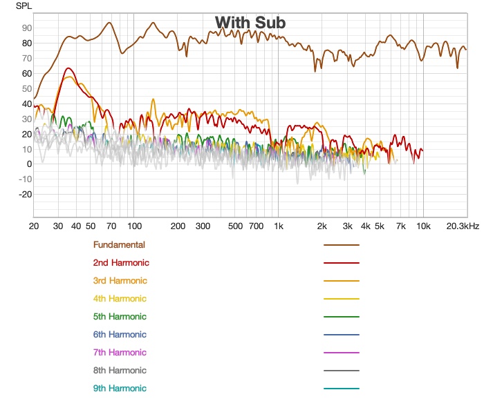 in-room distortion with toe-in and Fosi sub — absolute