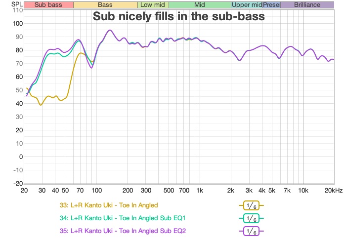 In-room with Fosi sub filling in sub-bass