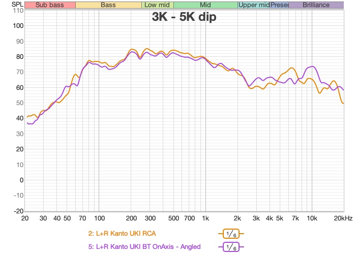 My in-room frequency response measurements