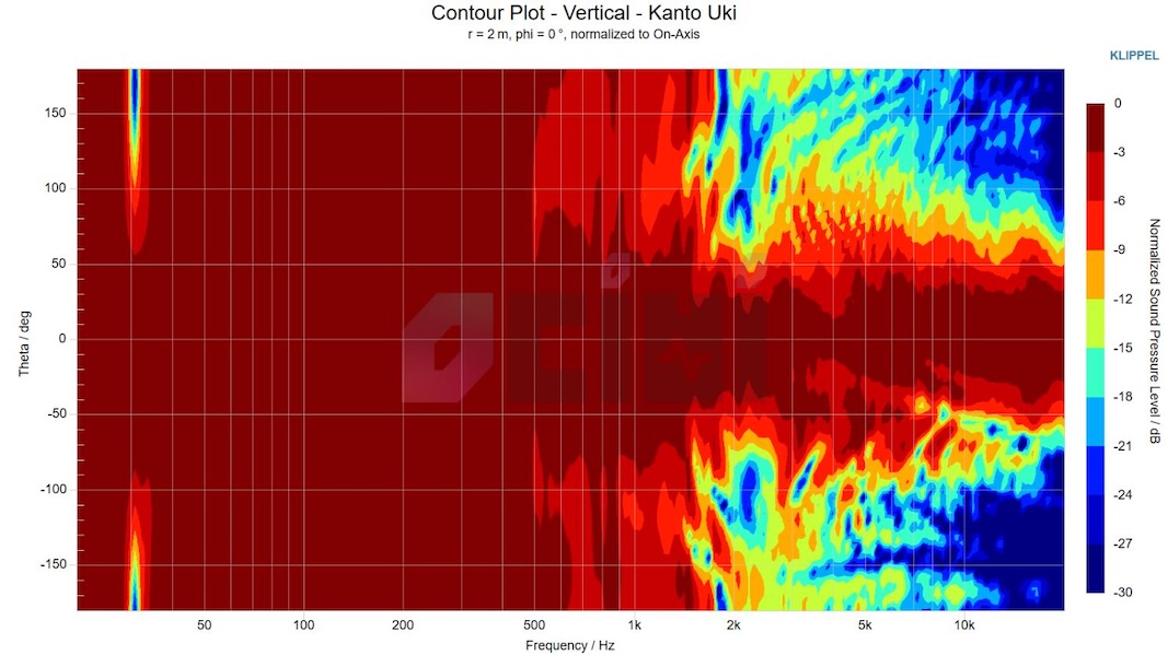 Vertical contour — align tweeter with your ears