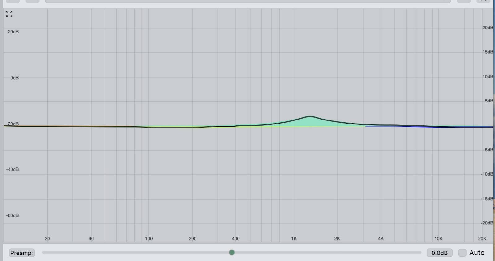 the calibration eq profile for this specific x1 unit