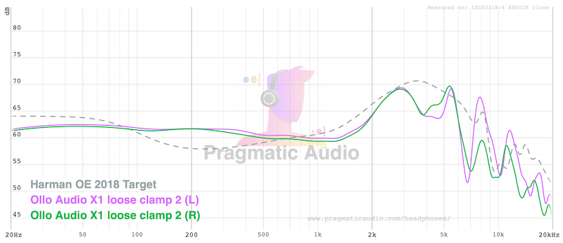 frequency response showing excellent left-right channel matching