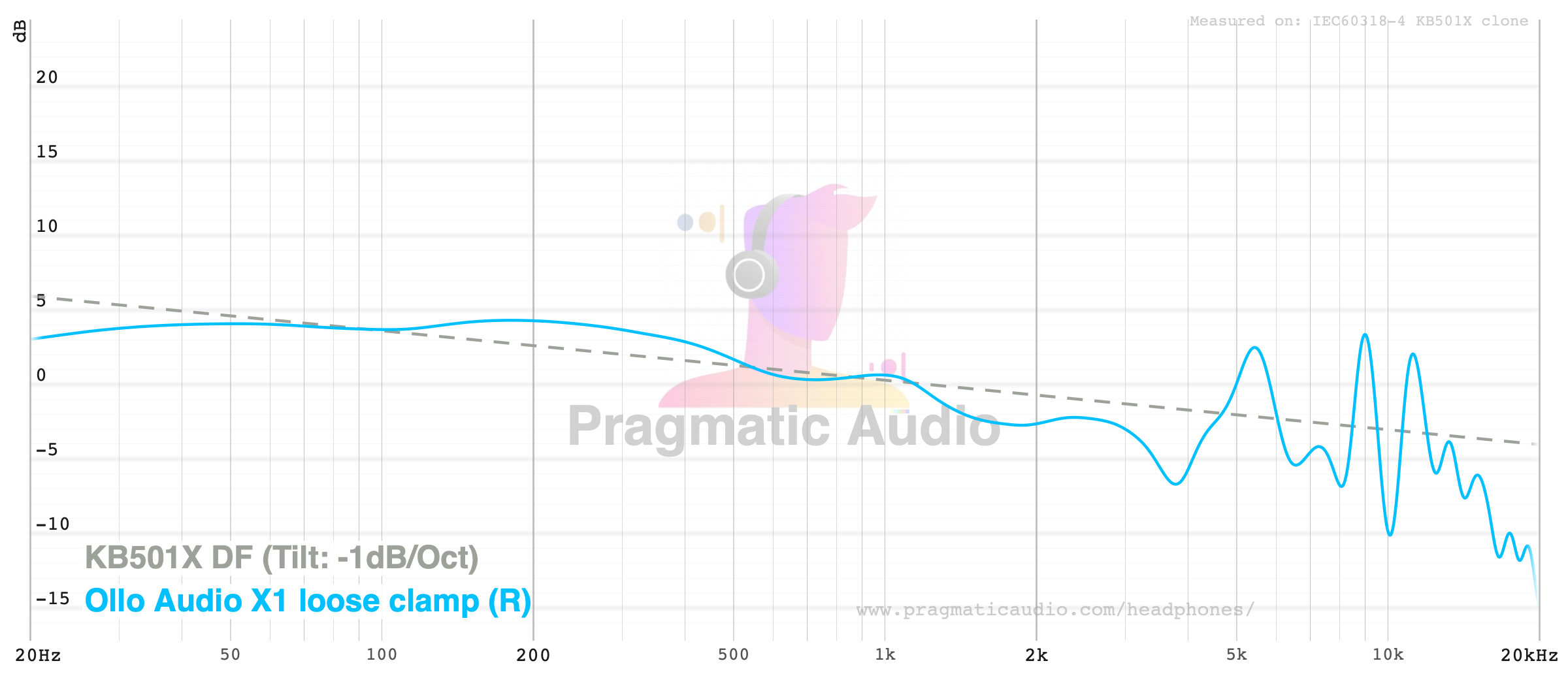 overall frequency response — warm but not coloured, suitable for reference monitoring with calibration