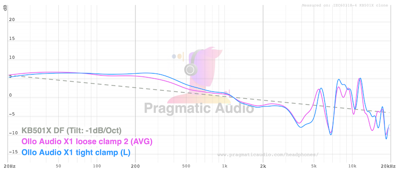 frequency response comparing loose clamp vs tight clamp — clamping force measurably affects bass