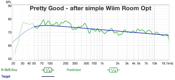 frequency response after wiim room optimisation — room modes addressed, the deep bass extension remains