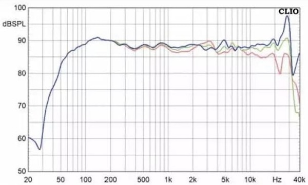 frequency response measurement — impressive depth of extension for a bookshelf