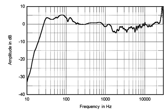 frequency response of the svs ultra evolution pinnacle — courtesy of john atkinson, stereophile — showing the shared diamond tweeter&rsquo;s high-frequency character