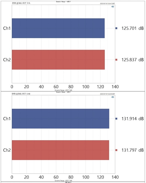 dynamic range measurement showing excellent results