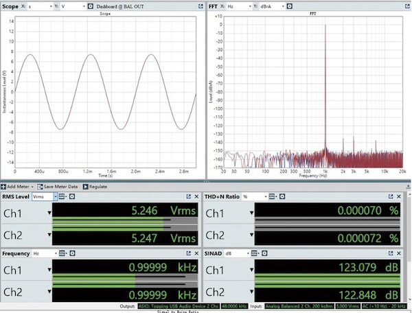 SINAD measurement showing extraordinary performance