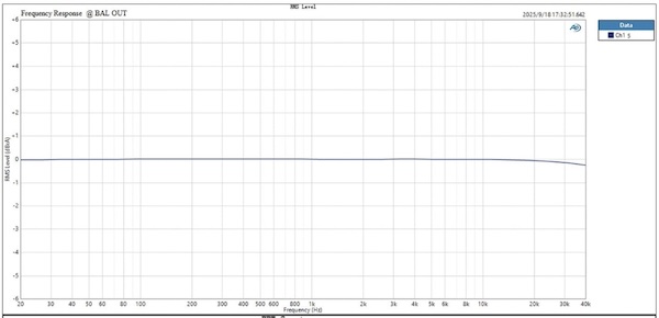 frequency response measurement showing a flat line