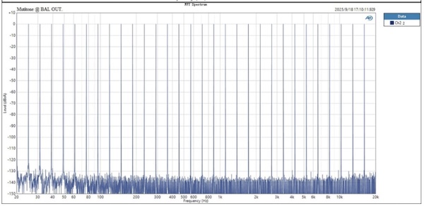 multi-tone intermodulation test