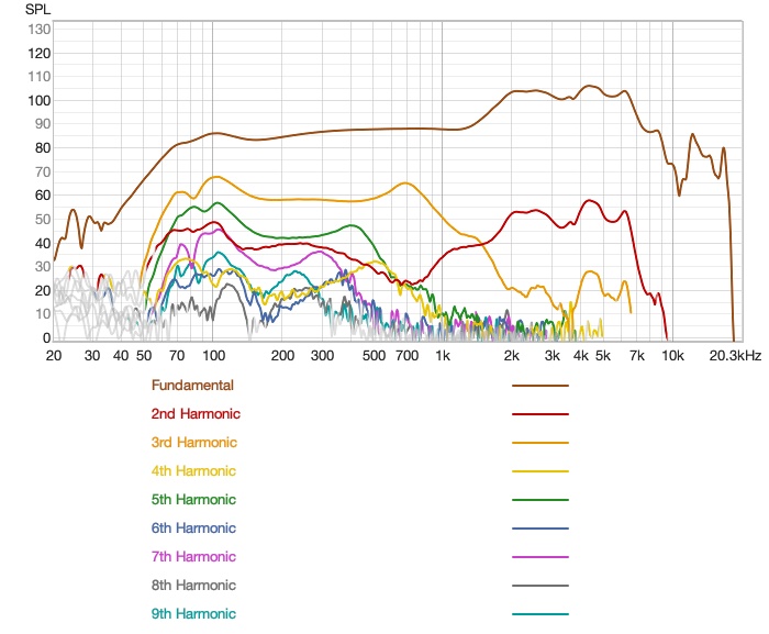 distortion measurement — master eq